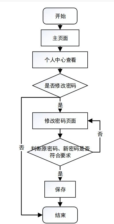 基于Java SSM框架的高校圖書服務系統設計與實現